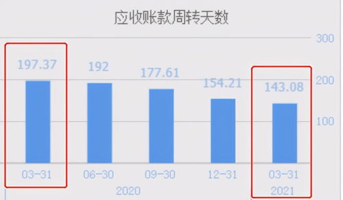 鴻蒙概念股潤(rùn)和軟件 22日飆漲207%后，軟件銷售乏力或致股價(jià)回落