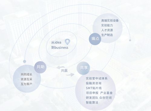 中維世紀(jì)人工智能創(chuàng)新應(yīng)用產(chǎn)業(yè)園 賦能軟件銷(xiāo)售新生態(tài)